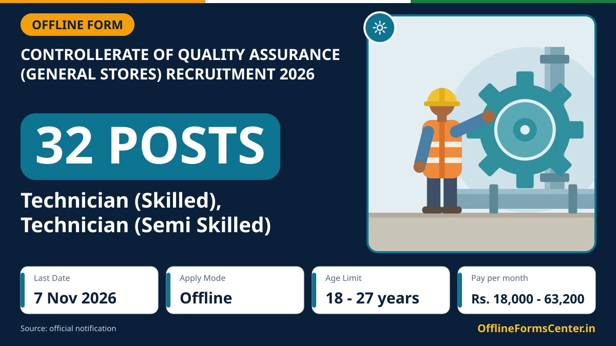 Controllerate of Quality Assurance (General Stores) Kanpur Technician recruitment 2026 notification