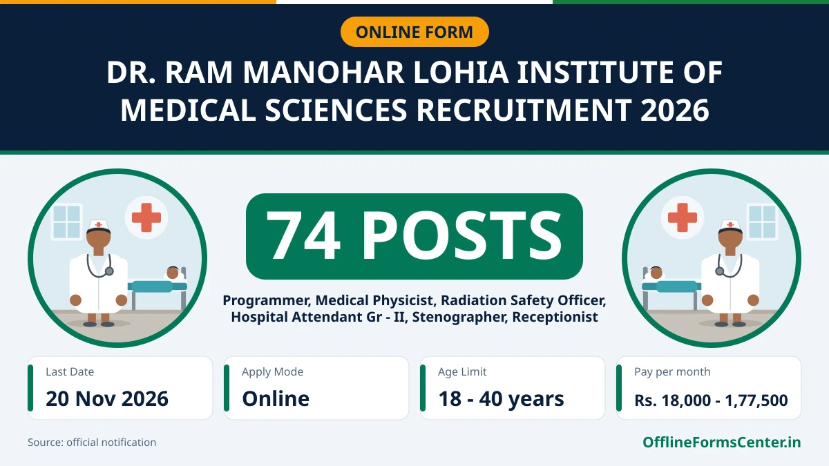 Dr. Ram Manohar Lohia Institute of Medical Sciences Recruitment 2026 notice for Programmer and other posts