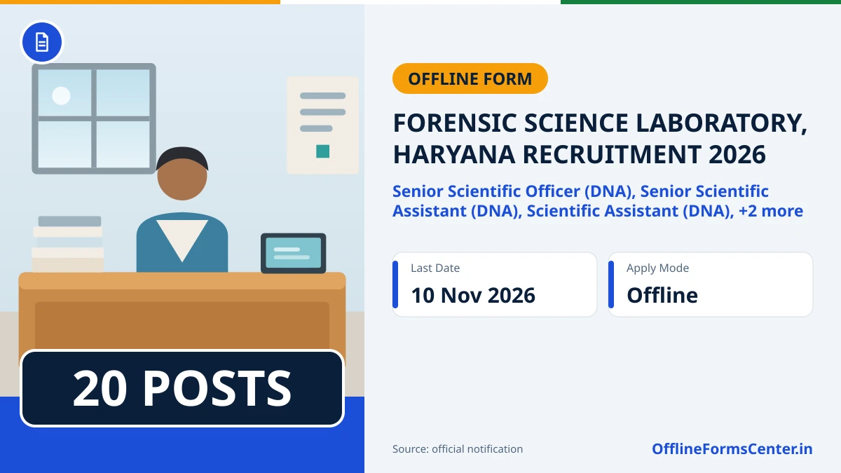 Forensic Science Laboratory, Haryana recruitment 2026: 20 posts, last date 10 November 2026