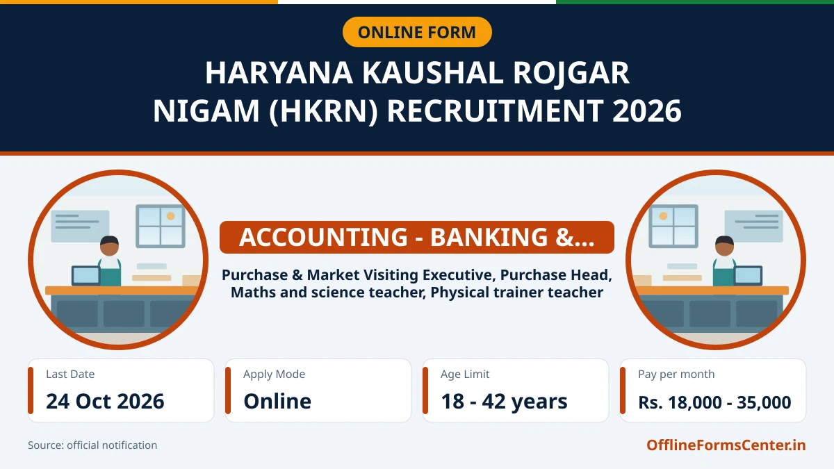 Haryana Kaushal Rojgar Nigam (HKRN) recruitment 2026: last date 24 October 2026