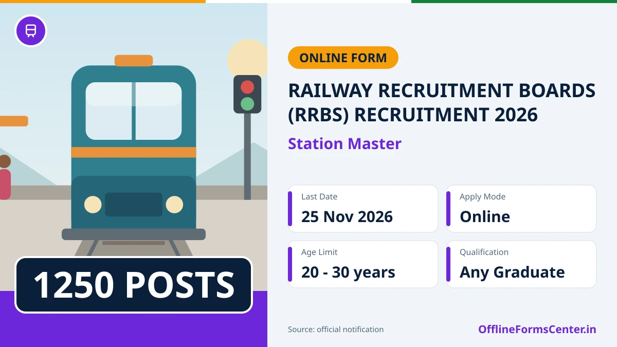 Railway Recruitment Boards (RRBs) recruitment 2026: 1250 posts, last date 25 November 2026
