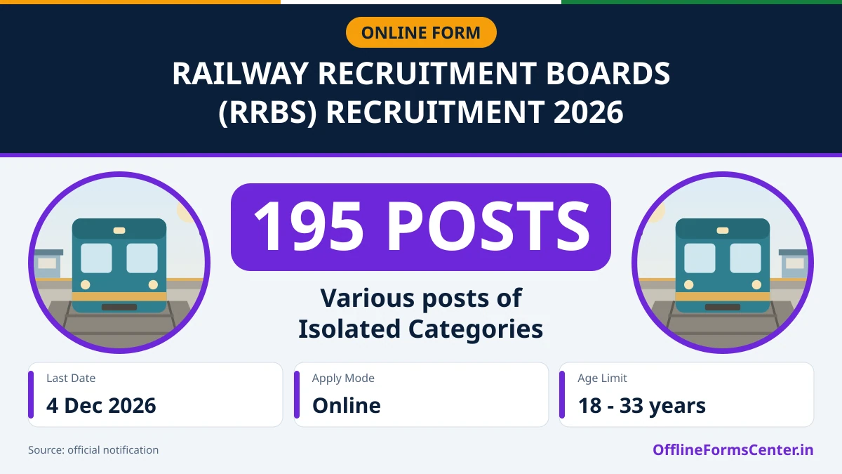 Railway Recruitment Boards CEN No. 09/2026 notice for Various posts of Isolated Categories